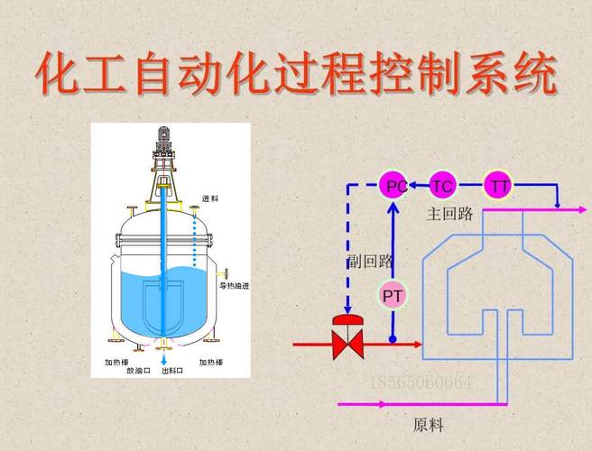 化工为什么要自动控制系统？化工为什么要自动控制系统设计？								(hua gong wei shen me yao zi dong kong zhi xi tong hua gong wei shen me yao zi dong kong zhi xi tong she ji)