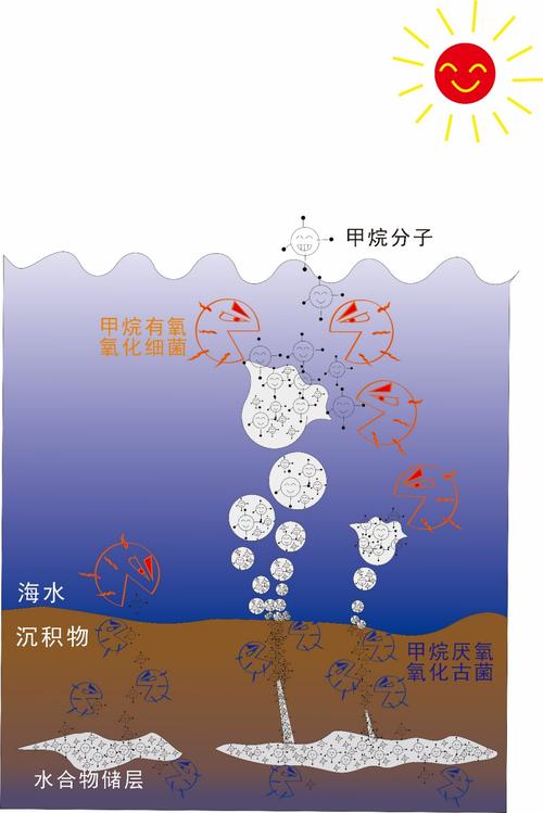 甲烷化工称为什么，甲烷是制作化工产品的重要原料吗？(jia wan hua gong cheng wei shen me jia wan shi zhi zuo hua gong chan pin de zhong yao yuan liao ma)