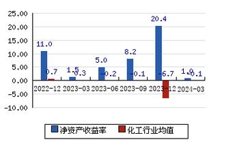 同德化工为什么不定增了，同德化工业绩(tong de hua gong wei shen me bu ding zeng le tong de hua gong ye ji)