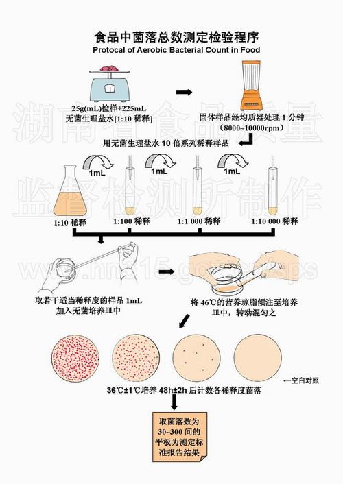 化工行业为什么测异养菌？异养菌总数和菌落总数的检测方法？								(hua gong hang ye wei shen me ce yi yang jun yi yang jun zong shu he jun luo zong shu de jian ce fang fa)