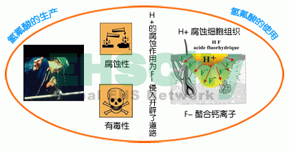 氟化工污染严重吗为什么？氟化工毒性大吗？								(fu hua gong wu ran yan zhong ma wei shen me fu hua gong du xing da ma)