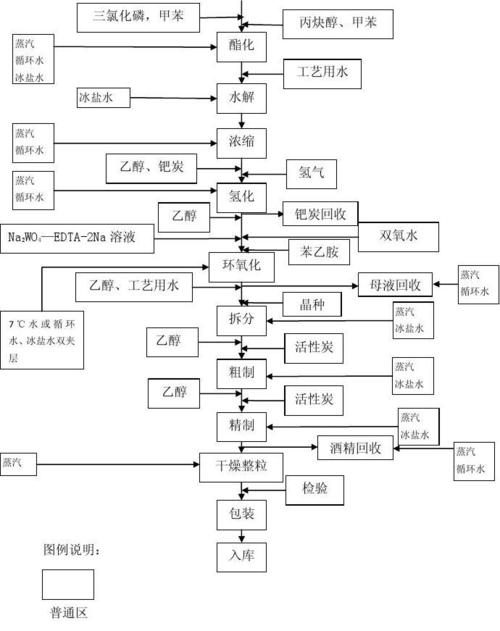 精细化工为什么有酸化工艺，精细化工含义？(jing xi hua gong wei shen me you suan hua gong yi jing xi hua gong han yi)