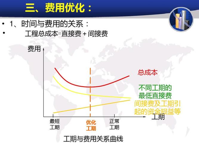 为什么要优化工期制度管理，为什么要进行工期优化？(wei shen me yao you hua gong qi zhi du guan li wei shen me yao jin xing gong qi you hua)