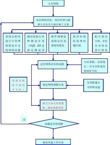 为什么优化工作流程这么慢？优化工作流程的好处？								(wei shen me you hua gong zuo liu cheng zhe me man you hua gong zuo liu cheng de hao chu)