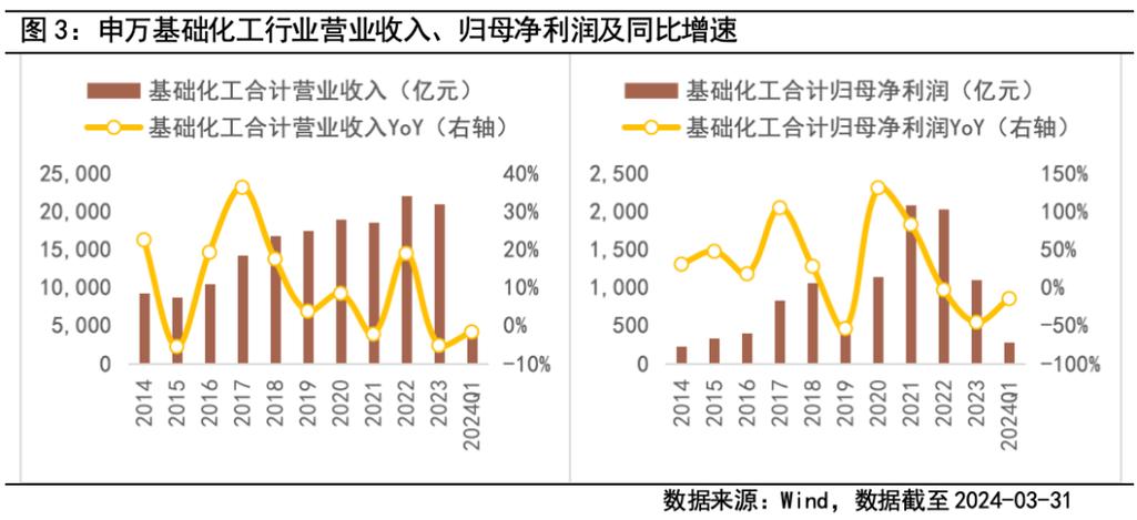 化工产品为什么会涨价原因？化工品涨价的原因？								(hua gong chan pin wei shen me hui zhang jia yuan yin hua gong pin zhang jia de yuan yin)