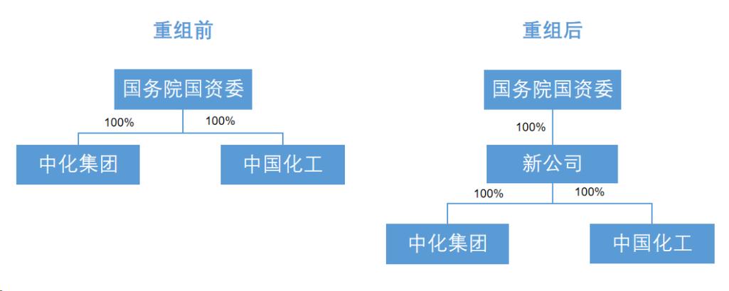 中国化工为什么要合并，中国化工为什么要合并国企！(zhong guo hua gong wei shen me yao he bing zhong guo hua gong wei shen me yao he bing guo qi)