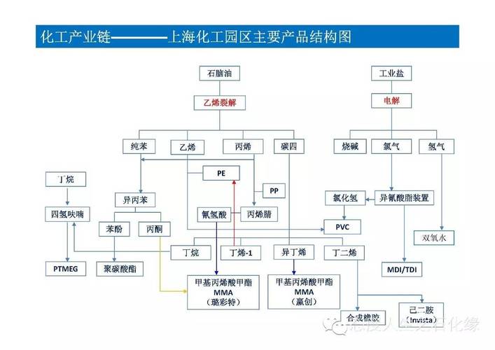 电石不属石油化工吗为什么，电石属于化工产品吗？(dian shi bu shu shi you hua gong ma wei shen me dian shi shu yu hua gong chan pin ma)