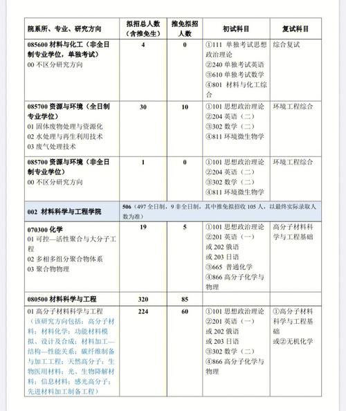 化工专业为什么还学电工，化工专业为什么这么容易考研！(hua gong zhuan ye wei shen me hai xue dian gong hua gong zhuan ye wei shen me zhe me rong yi kao yan)