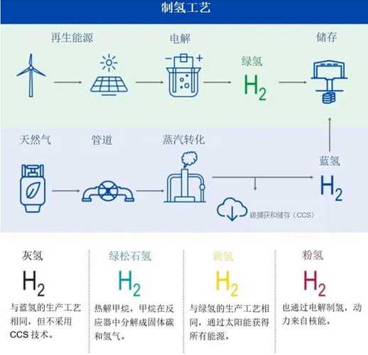 制氢为什么属于化工产品，制氢主要原料？(zhi qing wei shen me shu yu hua gong chan pin zhi qing zhu yao yuan liao)