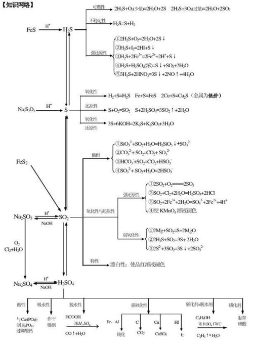 硫化工艺的反应类型为什么，硫化反应是什么反应？(liu hua gong yi de fan ying lei xing wei shen me liu hua fan ying shi shen me fan ying)