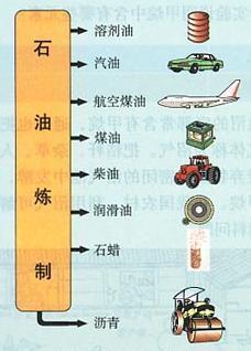 石油为什么不是重要的化工产品，石油为什么不是重要的化工产品呢(shi you wei shen me bu shi zhong yao de hua gong chan pin shi you wei shen me bu shi zhong yao de hua gong chan pin ne)