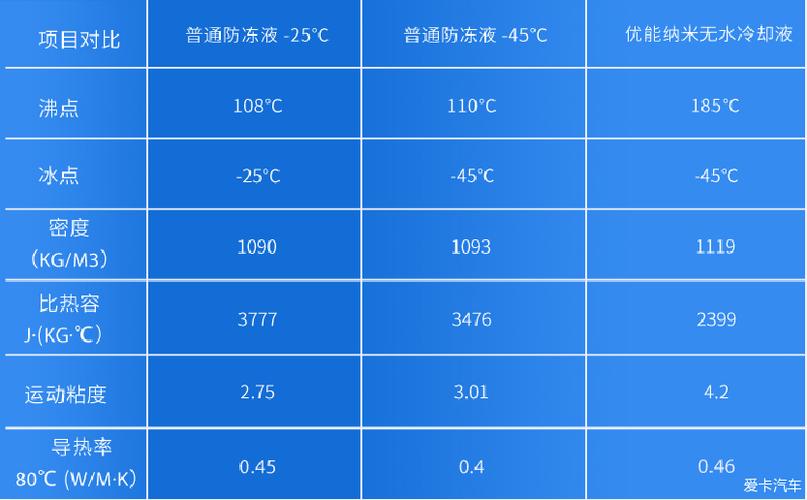 化工冷冻水消耗量大吗为什么，化工厂冷冻水和冷却水的区别(hua gong leng dong shui xiao hao liang da ma wei shen me hua gong chang leng dong shui he leng que shui de qu bie)