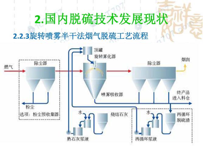 化工为什么不脱硫，化工为什么不脱硫呢？(hua gong wei shen me bu tuo liu hua gong wei shen me bu tuo liu ne)