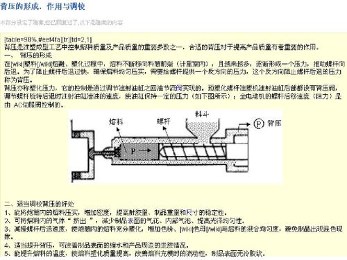 化工为什么要有背压工作，化工为什么要有背压工作呢(hua gong wei shen me yao you bei ya gong zuo hua gong wei shen me yao you bei ya gong zuo ne)