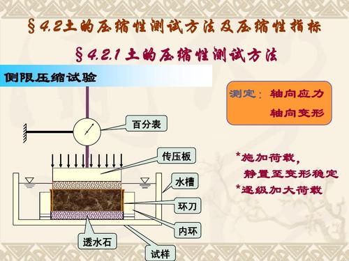 化工厂为什么要压缩泥土，为什么要做土的压缩试验！(hua gong chang wei shen me yao ya suo ni tu wei shen me yao zuo tu de ya suo shi yan)