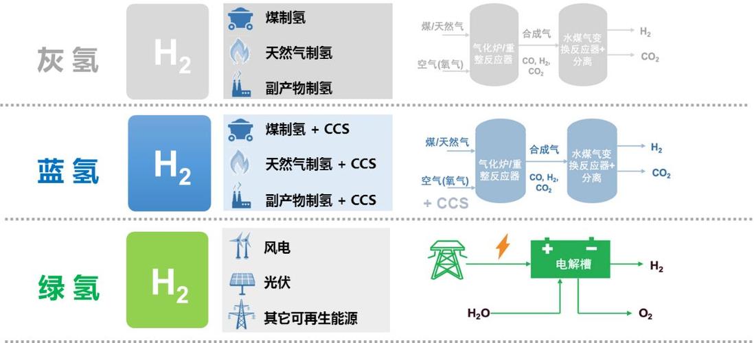 为什么要发展氢化工业，为什么选择氢气作为燃料？(wei shen me yao fa zhan qing hua gong ye wei shen me xuan ze qing qi zuo wei ran liao)