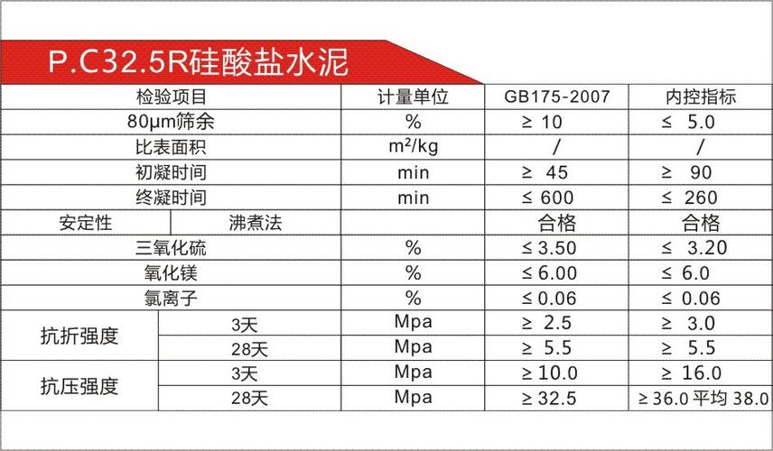 水泥属于无机化工么为什么，水泥属不属于化工？(shui ni shu yu wu ji hua gong me wei shen me shui ni shu bu shu yu hua gong)