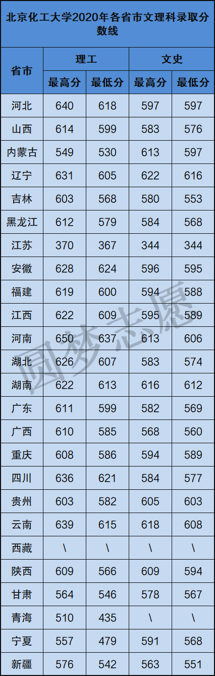 为什么北京化工录取分低，考北京化工大学难吗(wei shen me bei jing hua gong lu qu fen di kao bei jing hua gong da xue nan ma)