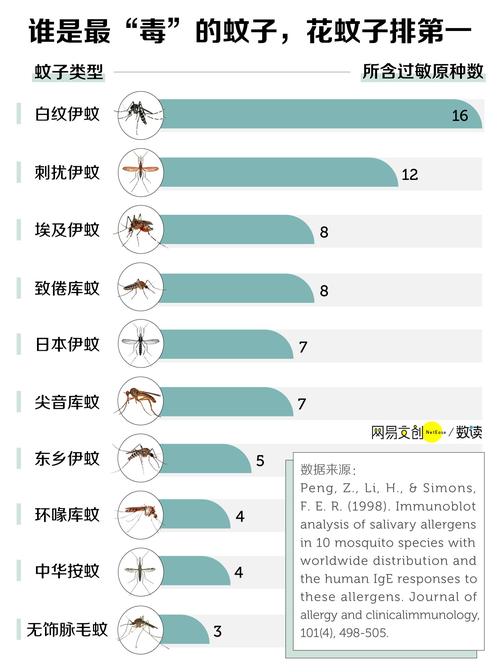 为什么化工厂的蚊子比较毒，为什么化工厂的蚊子比较毒呢(wei shen me hua gong chang de wen zi bi jiao du wei shen me hua gong chang de wen zi bi jiao du ne)