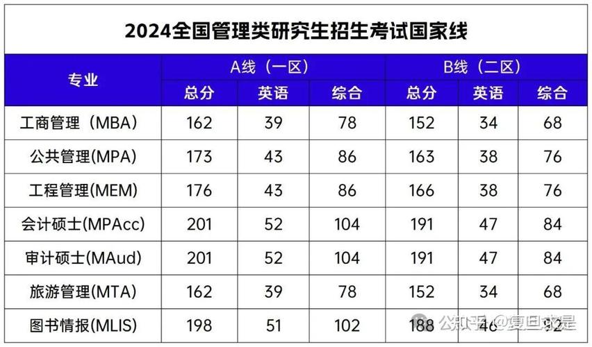 化工专业考研国家线为什么那么低？化工专业考研率？								(hua gong zhuan ye kao yan guo jia xian wei shen me na me di hua gong zhuan ye kao yan lyu)