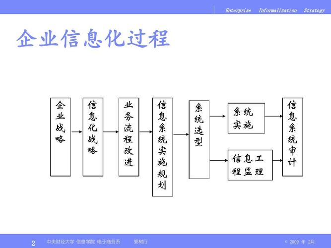 为什么要做企业信息化工作，为什么要做企业信息化工作呢！(wei shen me yao zuo qi ye xin xi hua gong zuo wei shen me yao zuo qi ye xin xi hua gong zuo ne)