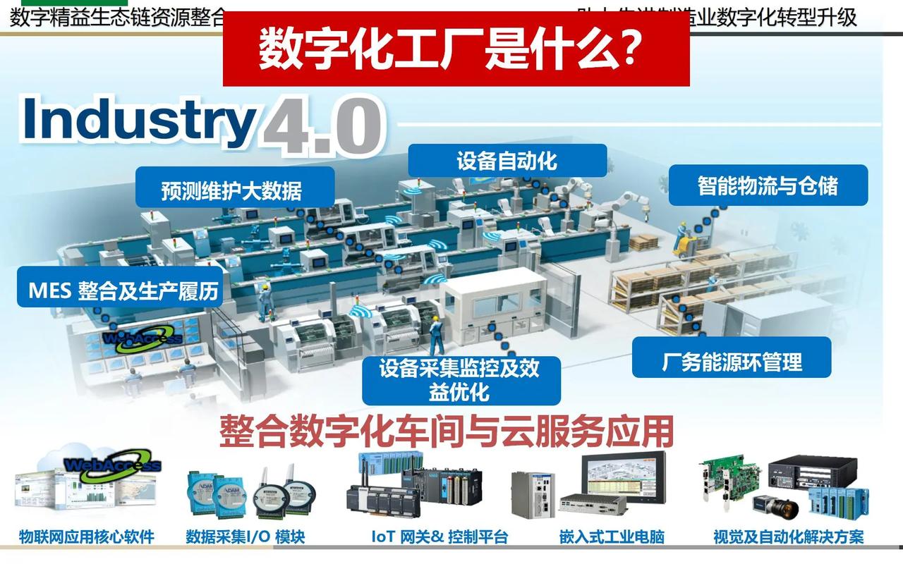 为什么叫数字化工厂呢英语？数字化工厂产生的原因？								(wei shen me jiao shu zi hua gong chang ne ying yu shu zi hua gong chang chan sheng de yuan yin)