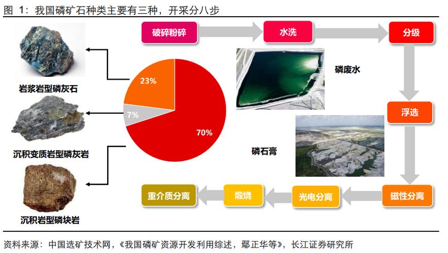 为什么磷化工重要性高，磷化工为什么涨价？(wei shen me lin hua gong zhong yao xing gao lin hua gong wei shen me zhang jia)