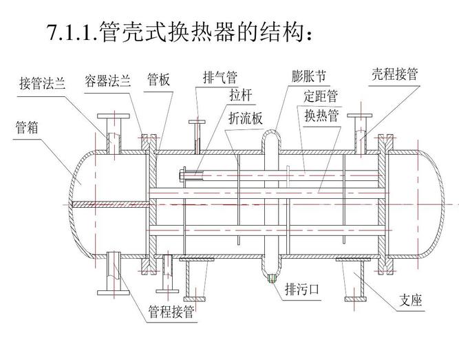 为什么化工只要换热，为什么要用换热器？(wei shen me hua gong zhi yao huan re wei shen me yao yong huan re qi)