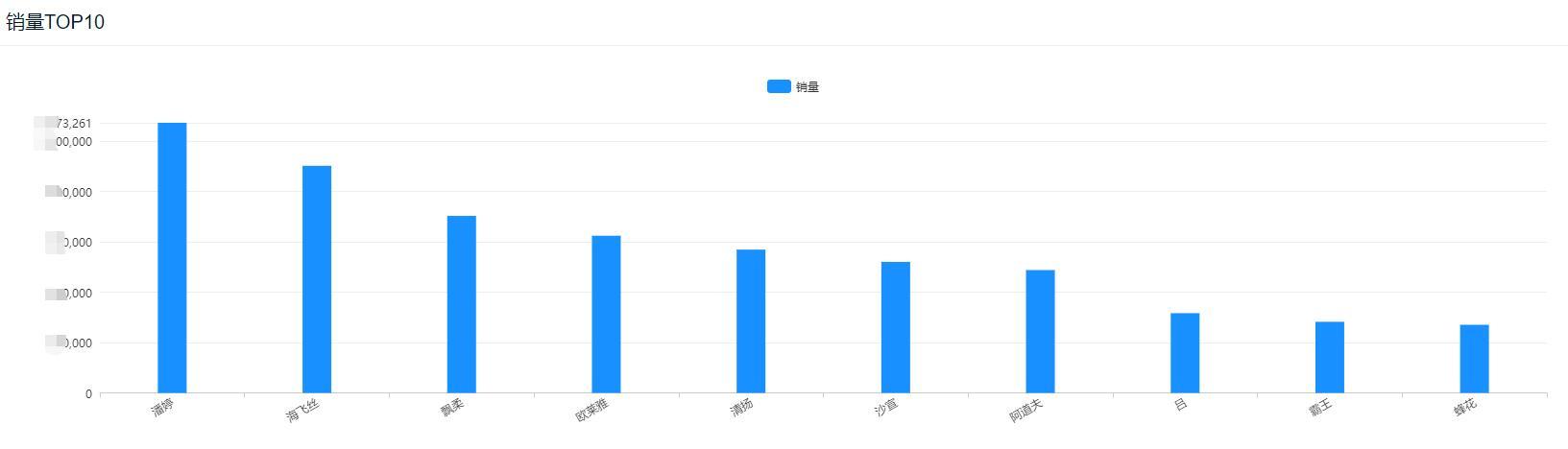 磷化工为什么最近涨得特别火，磷化工板块为啥成了价值低洼区(lin hua gong wei shen me zui jin zhang de te bie huo lin hua gong ban kuai wei sha cheng le jia zhi di wa qu)