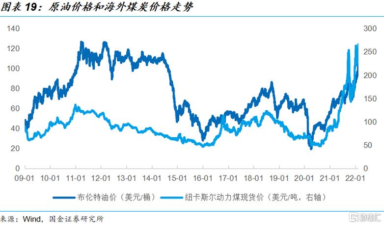 期货化工为什么看原油，期货化工为什么看原油价格走势！(qi huo hua gong wei shen me kan yuan you qi huo hua gong wei shen me kan yuan you jia ge zou shi)