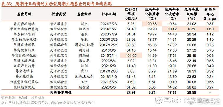 化工行业为什么是周期行业？化工类属于周期股吗？								(hua gong hang ye wei shen me shi zhou qi hang ye hua gong lei shu yu zhou qi gu ma)