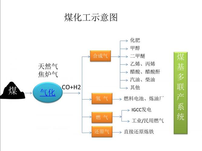 煤化工行业为什么需要气体，煤化工行业为什么需要气体检测？(mei hua gong hang ye wei shen me xu yao qi ti mei hua gong hang ye wei shen me xu yao qi ti jian ce)