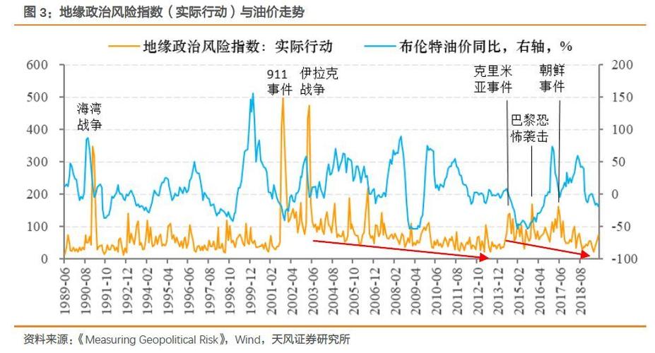 原油大跌为什么化工不跌，原油大跌对化工的影响(yuan you da die wei shen me hua gong bu die yuan you da die dui hua gong de ying xiang)