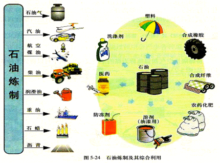 天然气化工效率高吗为什么？天然气的化工利用途径有什么？								(tian ran qi hua gong xiao lyu gao ma wei shen me tian ran qi de hua gong li yong tu jing you shen me)