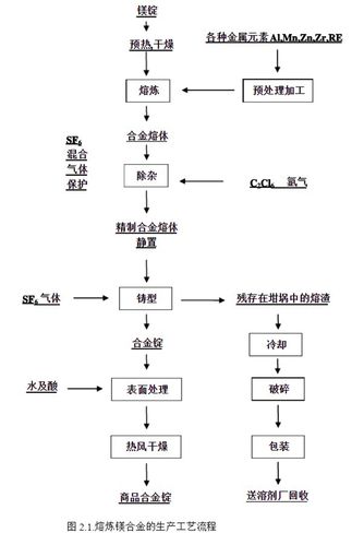 镁合金需做钝化工艺吗为什么，镁合金化成是什么工序？(mei he jin xu zuo dun hua gong yi ma wei shen me mei he jin hua cheng shi shen me gong xu)