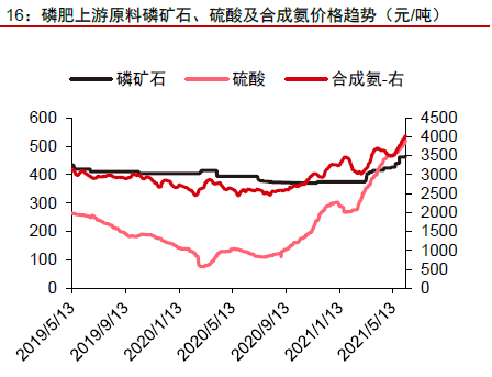 为什么磷化工涨价了那么多，磷化工为什么暴跌(wei shen me lin hua gong zhang jia le na me duo lin hua gong wei shen me bao die)