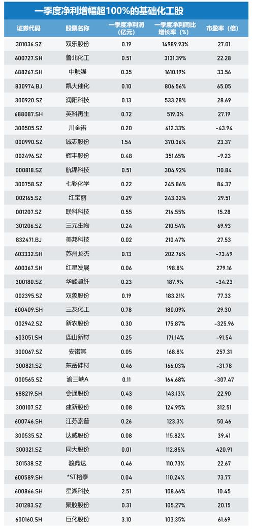 为什么现在化工板块涨停了？化工行业为啥大涨？								(wei shen me xian zai hua gong ban kuai zhang ting le hua gong hang ye wei sha da zhang)