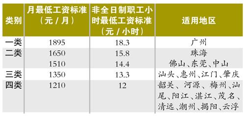 为什么从化工资那么低？为什么从化工资那么低呢？								(wei shen me cong hua gong zi na me di wei shen me cong hua gong zi na me di ne)