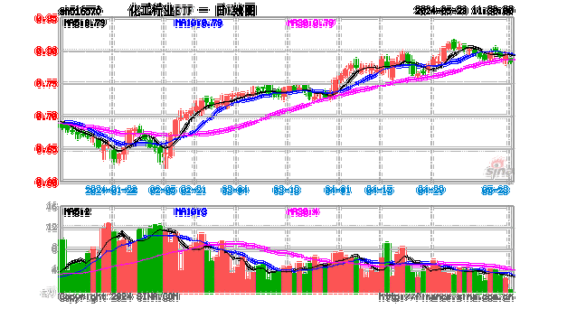 化工类股票为什么一直跌，化工类股票为什么一直跌不停！(hua gong lei gu piao wei shen me yi zhi die hua gong lei gu piao wei shen me yi zhi die bu ting)