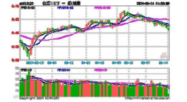 化工etf为什么老是跌？化工etf成份股？								(hua gong wei shen me lao shi die hua gong cheng fen gu)