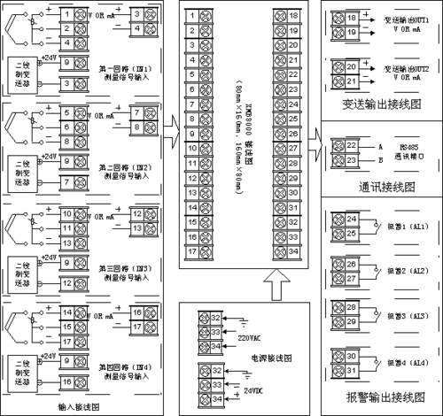 化工仪表为什么接脉冲信号，化工厂仪表接线？(hua gong yi biao wei shen me jie mai chong xin hao hua gong chang yi biao jie xian)