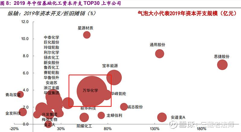 化工业绩为什么好？为什么化工行业不景气？								(hua gong ye ji wei shen me hao wei shen me hua gong hang ye bu jing qi)