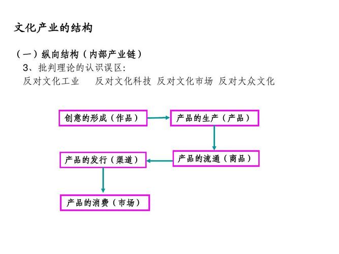 文化工业价值高吗为什么？文化工业的本质？								(wen hua gong ye jia zhi gao ma wei shen me wen hua gong ye de ben zhi)