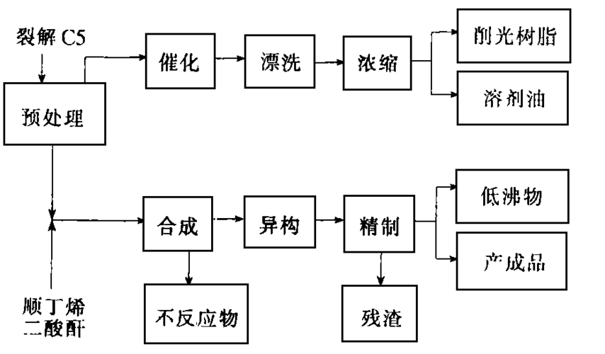 化工设计为什么要经济分析，化工产品生产为什么要进行多方案技术经济评价(hua gong she ji wei shen me yao jing ji fen xi hua gong chan pin sheng chan wei shen me yao jin xing duo fang an ji shu jing ji ping jia)