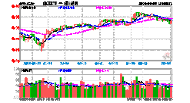 最近化工为什么上涨，2021年为什么化工猛涨！(zui jin hua gong wei shen me shang zhang nian wei shen me hua gong meng zhang)