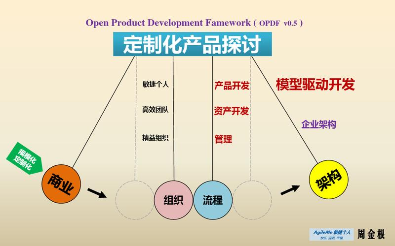 为什么要定制化工厂产品，为什么要定制化工厂产品的原因？(wei shen me yao ding zhi hua gong chang chan pin wei shen me yao ding zhi hua gong chang chan pin de yuan yin)