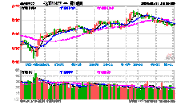 化工材料为什么会涨，2021年化工原材料为什么暴涨！(hua gong cai liao wei shen me hui zhang nian hua gong yuan cai liao wei shen me bao zhang)