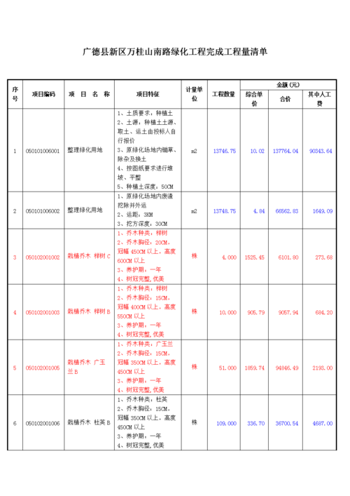 为什么要列绿化工程量清单，为什么要做绿化(wei shen me yao lie lyu hua gong cheng liang qing dan wei shen me yao zuo lyu hua)