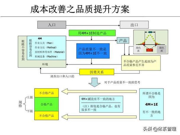 化工生产可变成本吗为什么？请阐述化工企业生产成本计算的原则？								(hua gong sheng chan ke bian cheng ben ma wei shen me qing chan shu hua gong qi ye sheng chan cheng ben ji suan de yuan ze)