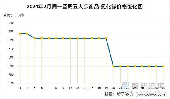 化工价格为什么下降，化工价格为什么下降了(hua gong jia ge wei shen me xia jiang hua gong jia ge wei shen me xia jiang le)